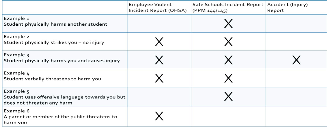 reporting form